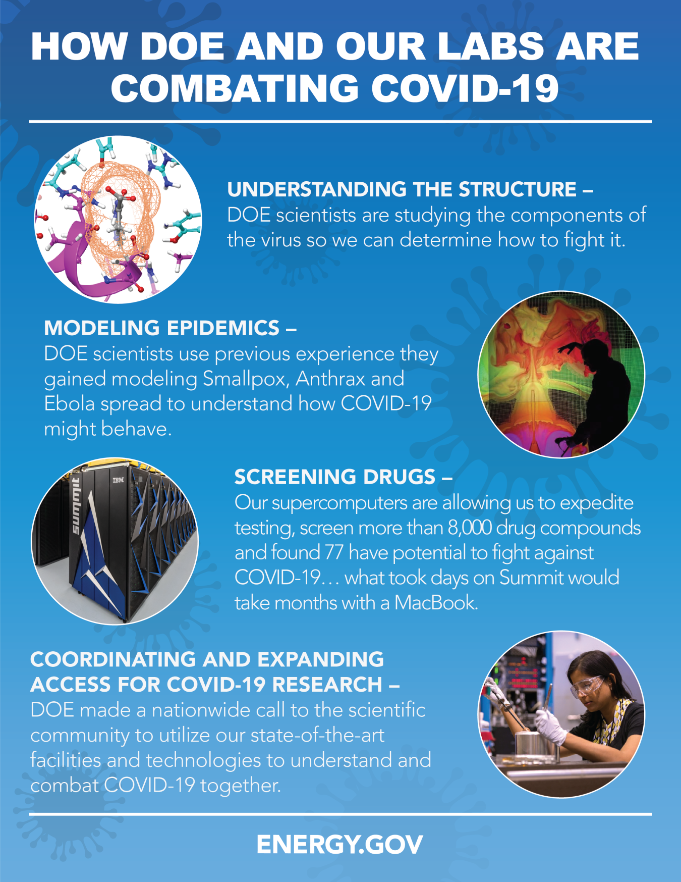 How DOE and Our Labs Are Combating COVID19 Department of Energy